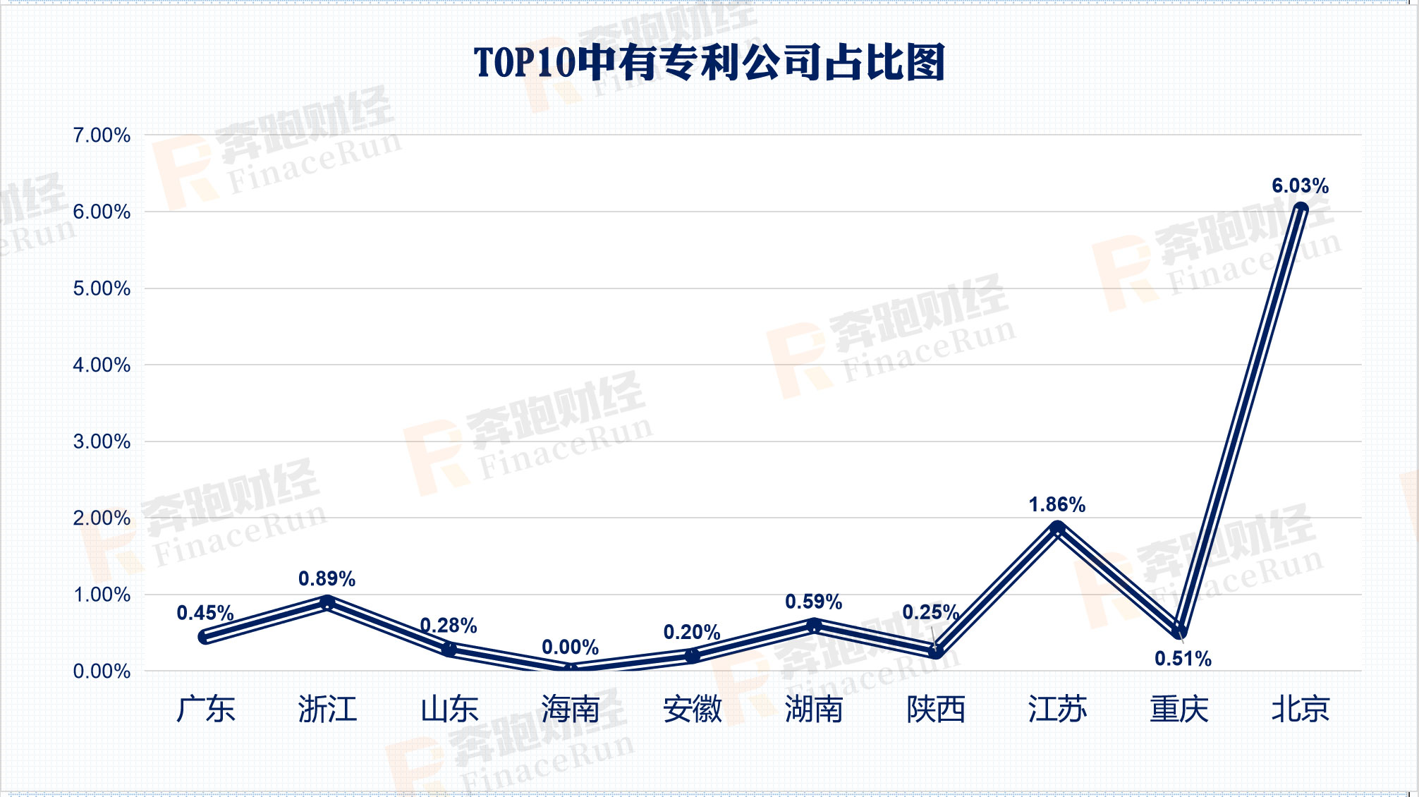 小蚁股：2019年区块链公司注册情况：197%较去年增长 广东领跑全国-区块链315