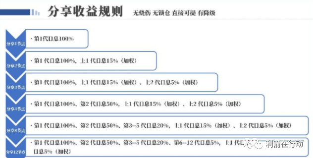 圈钱,近,10亿,154万,玩家,被,收割,WUC,CBK, . 圈钱近10亿！154万玩家被收割 WUC CBK BTCP三平台操盘手被警方一锅端！