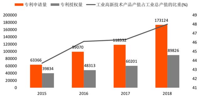 hot：广州区块链产业及园区发展报告-区块链315