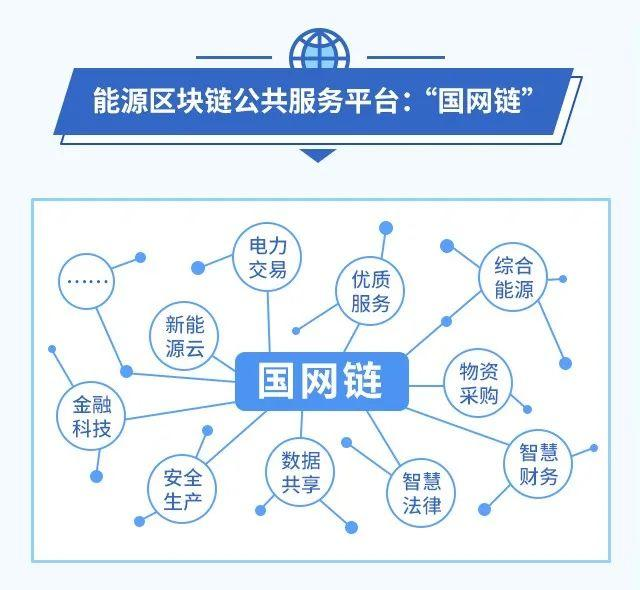 【ico平台】央企首家区块链专业科技公司一周年，这些一很给力-区块链315