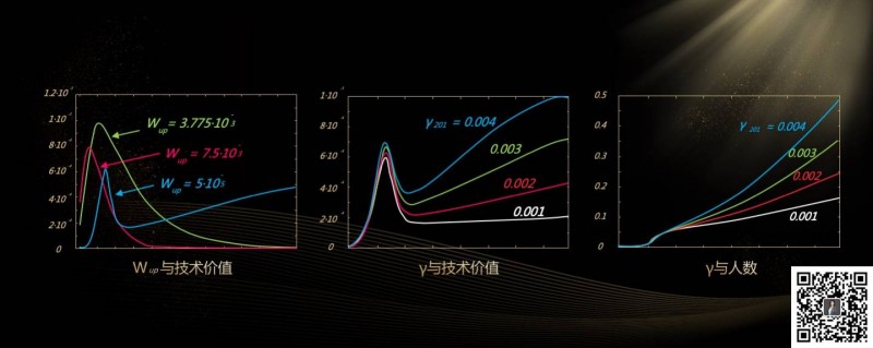 币云网：全文实录：玲听2020跨年演讲2万字解析“你的区块链机会”-区块链315