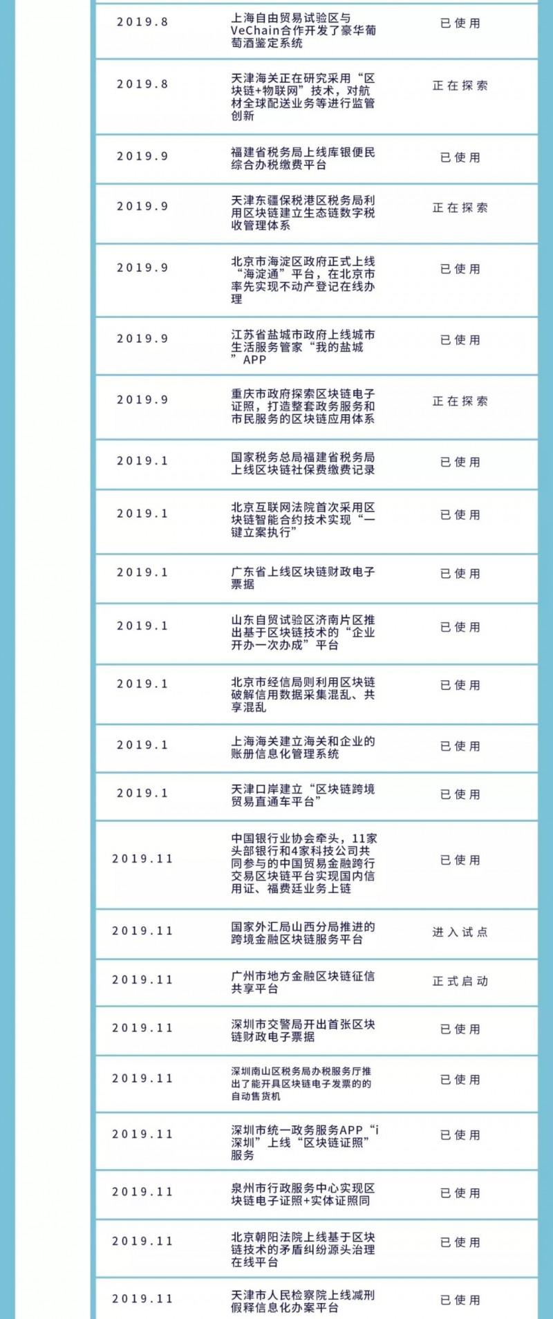 g币：全球政府区块链角力：数字货币是要塞，中韩政务项目领先-区块链315