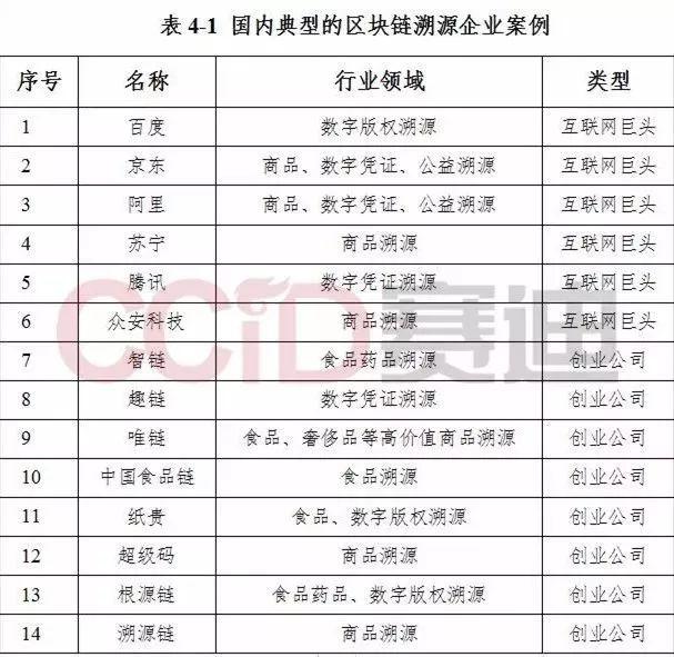 涨幅榜：赛迪发布《区块链溯源应用白皮书》，7个方面解析区块链溯源-区块链315