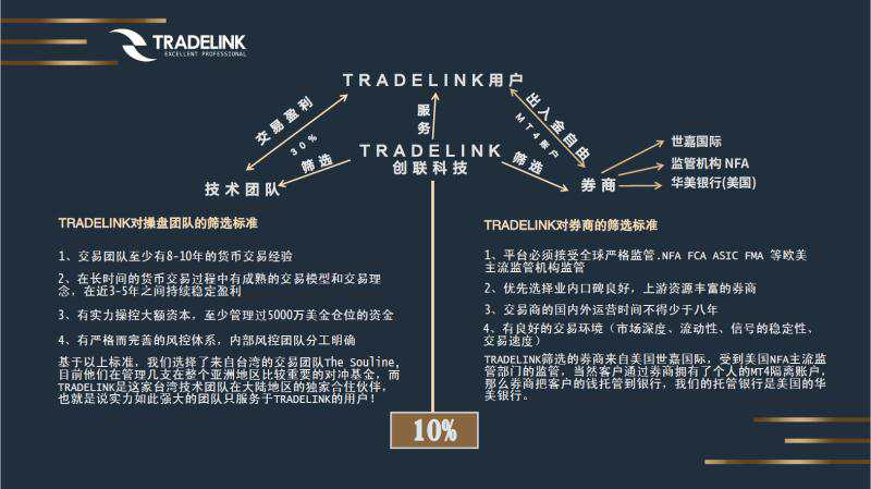 外汇,也有,跟单,社区,Tradelink,创联,科技,的, . 外汇也有跟单社区？Tradelink创联科技的骗局！趁便把世嘉国际也给扒了！