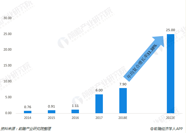 240017：2020年区块链+智慧城市发展布局指南-区块链315