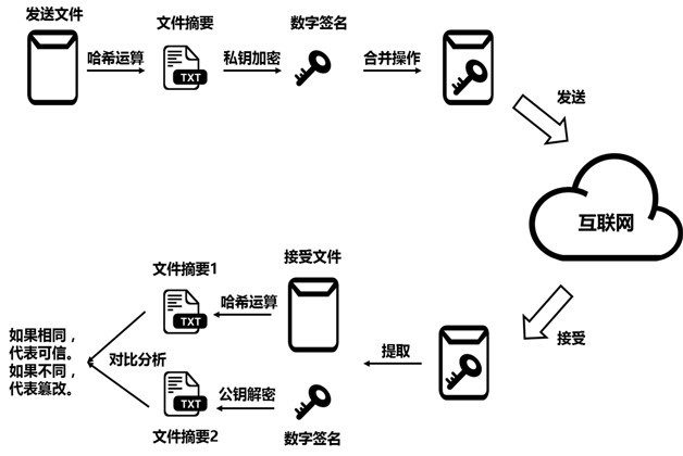 33复杂美：一文看懂加密算法为何物-区块链315