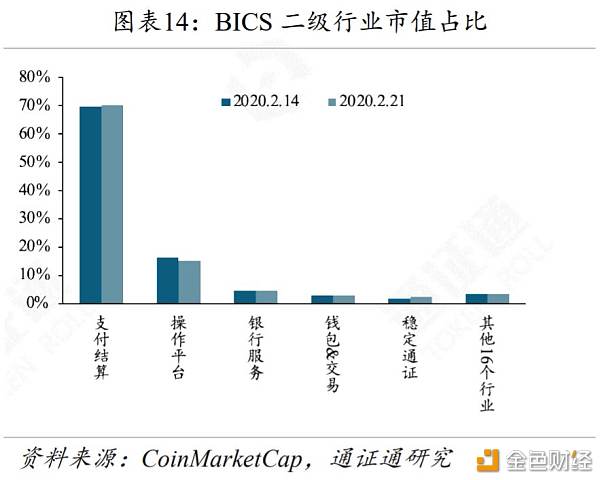 IFO：黄金、BTC暴跌 避险工具为何失效？-区块链315