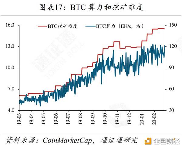 IFO：黄金、BTC暴跌 避险工具为何失效？-区块链315