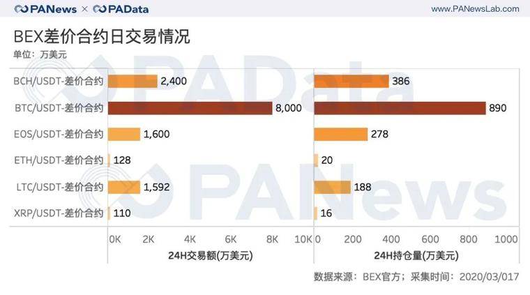 tokenclub：BTC瀑布下跌致期货持仓量腰斩63%，期货市场还能玩什么？-区块链315