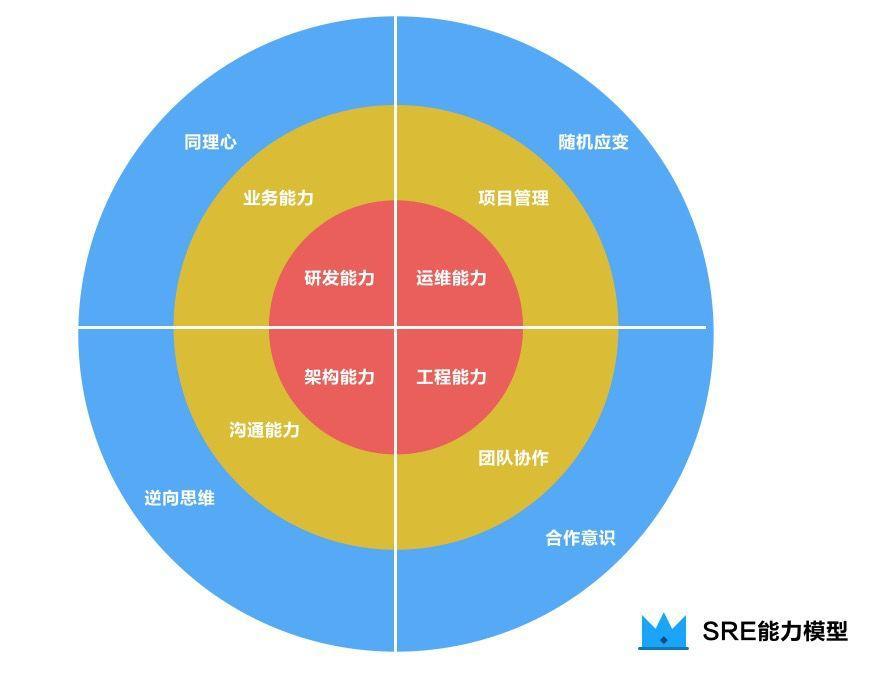 人人币：TOP互联网公司都在用，为什么SRE比传统运维更抢手？-区块链315