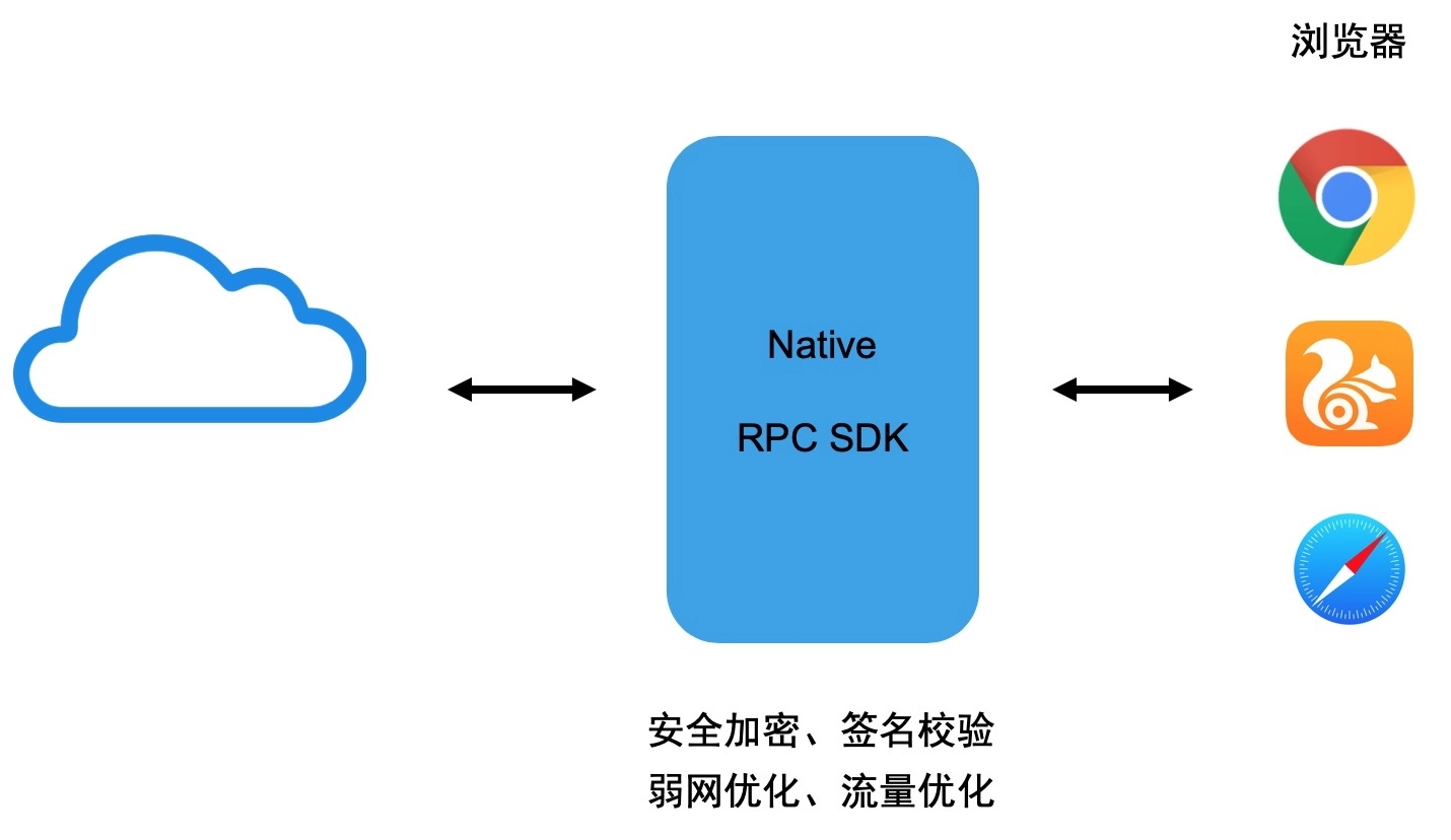 加密技术：支付宝移动端 Hybrid 解决方案探索与实践-区块链315