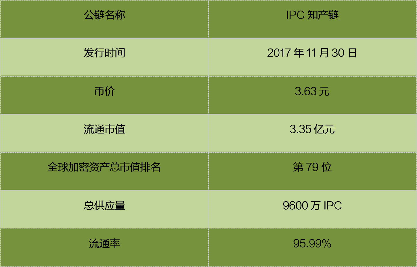 mesh：IPC强势上涨背后经历了什么？-区块链315