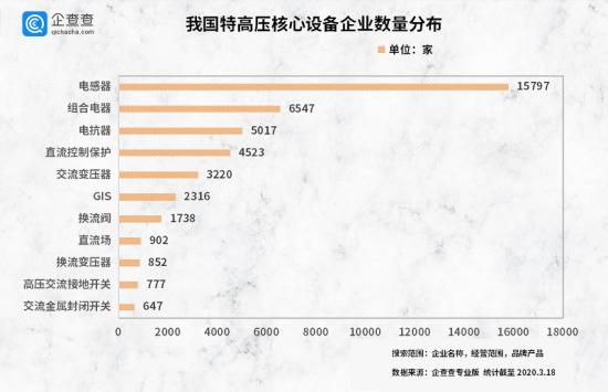 吴忌寒：长高集团、四方股份们的特高压江湖，新基建起or落-区块链315