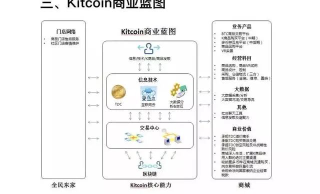 云,比特,只,涨不,跌,骗局,“,CBT,矿机,”,涉嫌, . 云比特只涨不跌骗局“CBT矿机”涉嫌传销式非法集资·····