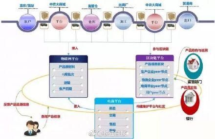 鲸交所：每捆生丝都有自己的“身份证”，武汉多个区块链应用场景全国率先落地-区块链315