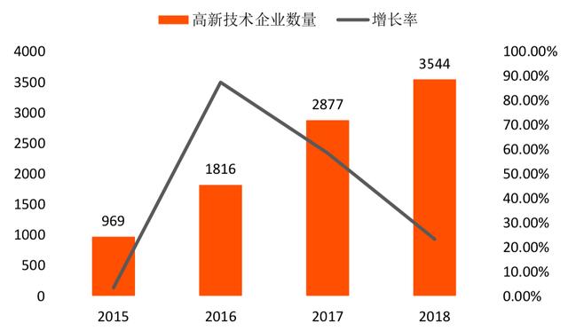 hot：广州区块链产业及园区发展报告-区块链315