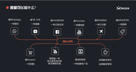 什么是数字货币：鼠年首个人气币MJO，价格再创新高！-区块链315