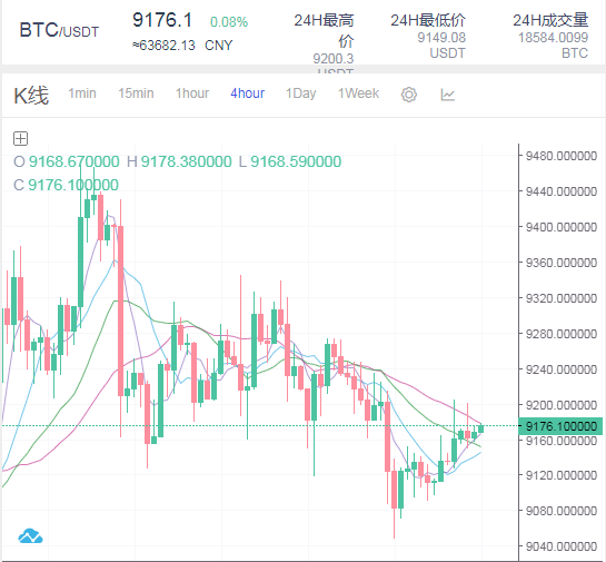 币圈子房：BTC午间走势分析-区块链315