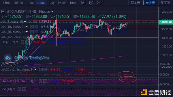 【币全】郑毅说币：以太坊领涨BTC接力行情注意宏观层面的大事件-区块链315