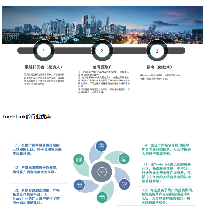 外汇,也有,跟单,社区,Tradelink,创联,科技,的, . 外汇也有跟单社区？Tradelink创联科技的骗局！趁便把世嘉国际也给扒了！