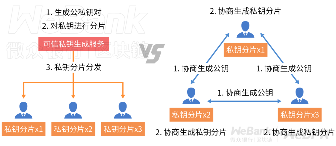 【ipfs星际银河矿机干什么用的】数字化契约如何守护？解析多方门限签名的妙用-区块链315