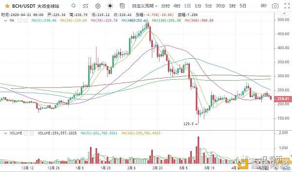 v宝：一凡谈币：美油期货负值对币圈的影响(20200421行情分析)-区块链315