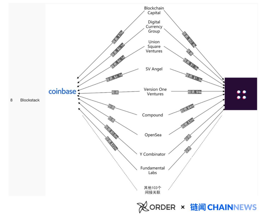 mxc：揭开加密货币世界「Coinbase 黑帮」的秘密-区块链315