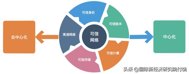 波场币：区块链赋能实体经济的路径——区块链Token经济生态初探-区块链315