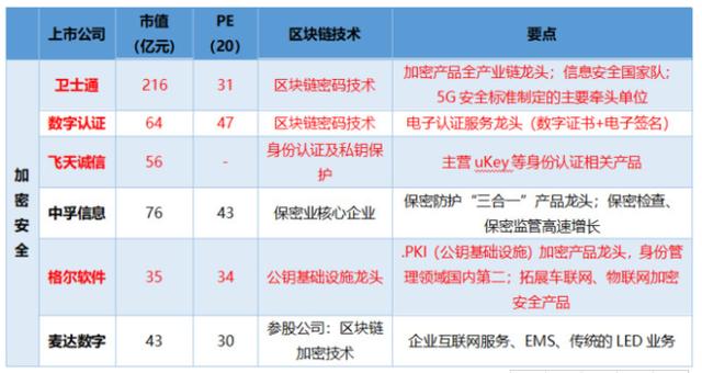 币云网：区块链是大势所趋，面对政策红利风口，投资者又该如何把握？附股-区块链315