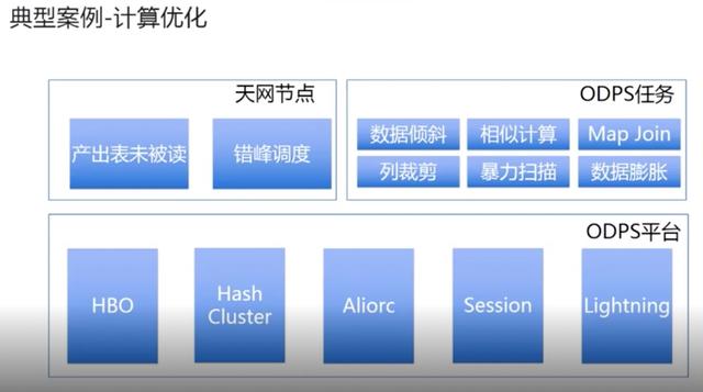 dbank：优酷背后的大数据秘密：资源弹性，可支撑EB级存储-区块链315