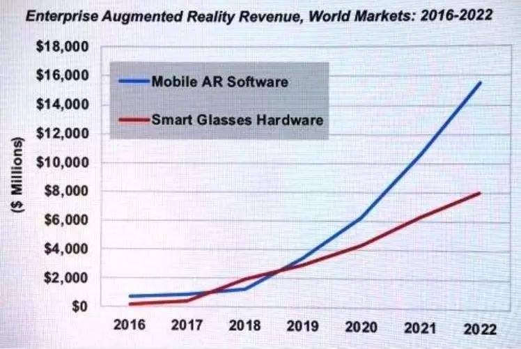 艾达币：CES 2020上的融合实境趋势：感知物联中的“R技术”魔法-区块链315