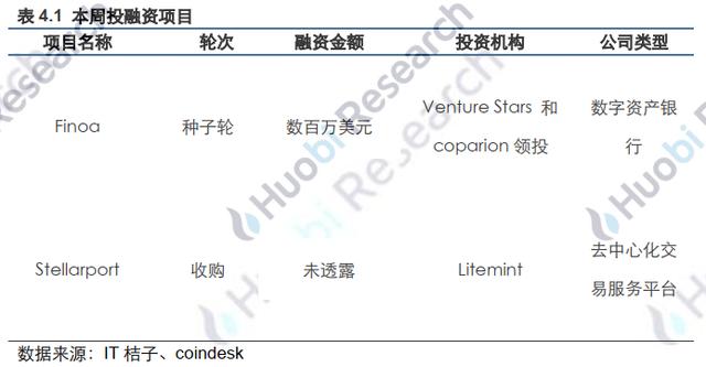 比特币中国出让100 股权：火币研究院：国家教材委员会负责人表示，将围绕 AI、区块链等领域编写一批新教材-区块链315