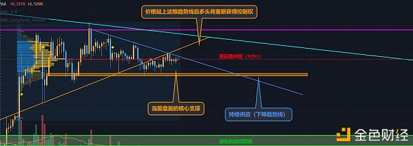 【深圳ipfs矿机骗局】7/14多空决战在即!币圈是否能直指股市走牛？-区块链315