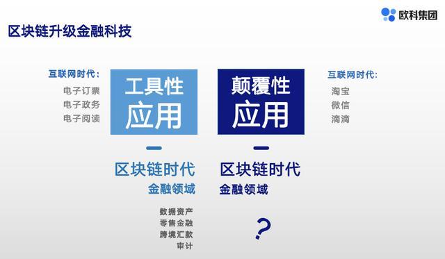 超级成本：徐明星：如果用智能合约执行国家政策将无往而不利-区块链315