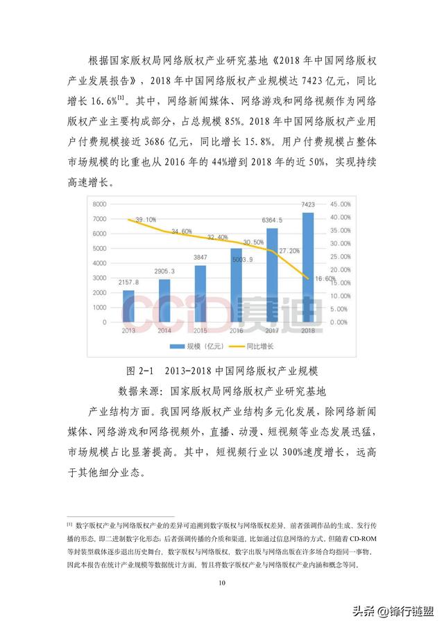 方图：区块链数字版权应用白皮书-区块链315