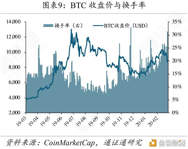 pxl：黄金、BTC暴跌 避险工具为何失效？-区块链315