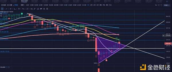 metamask：市场洗盘严重,昨日提醒投资者完美避险,后续会继续如何变化？-区块链315