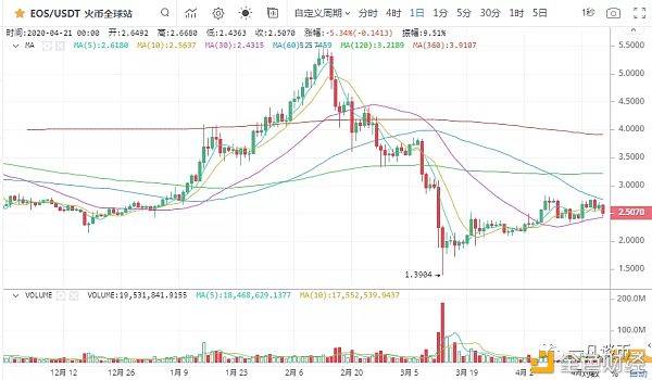 v宝：一凡谈币：美油期货负值对币圈的影响(20200421行情分析)-区块链315