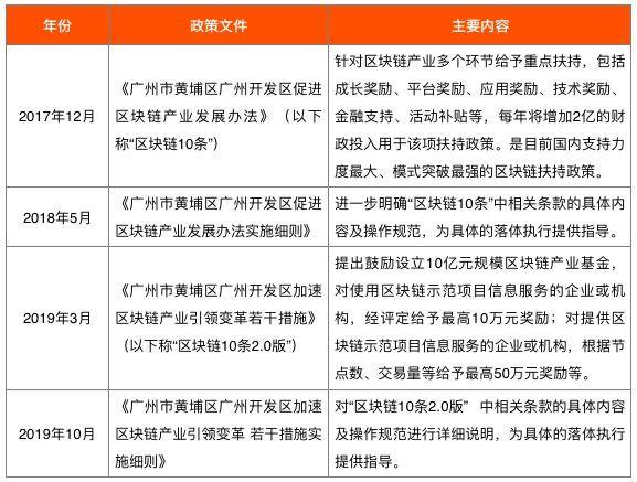 ccn：今日推荐-区块链315