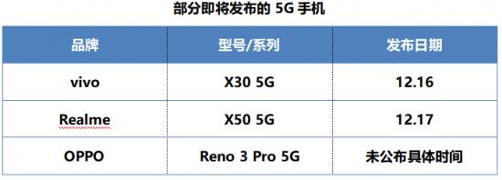 蜡烛图怎么看：面对新一轮5G手机潮，消费市场能否“把持”得住？-区块链315