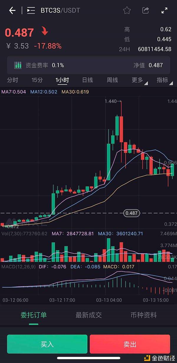 福源币：抹茶AMA | 低杠杆发现炒币的秘密——杠杆ETF-区块链315