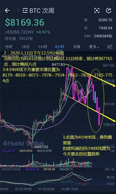 iop：比特币2020年1.11日之前趋势复盘及1.11日后续趋势预测-区块链315