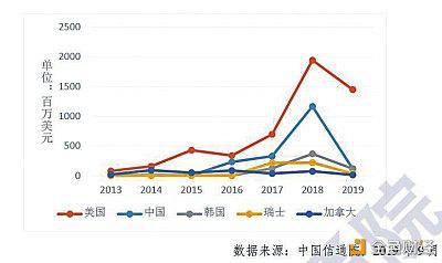 怎样看k线：人民邮电报：区块链如何填补法律监管“空白”？-区块链315