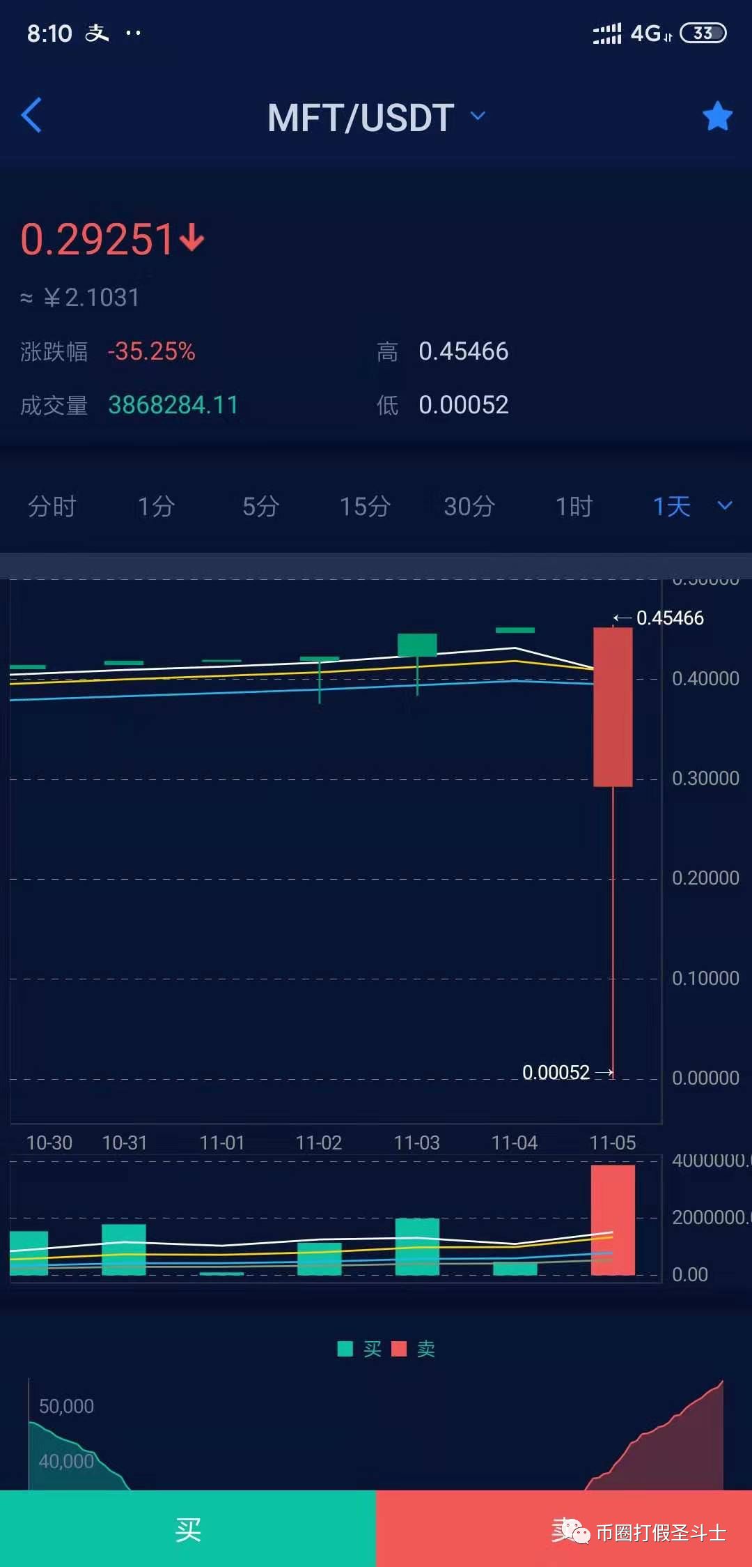 MFT,中国,项目,方,和,韩国币,韩,国币,逊,斗士, . MFT中国项目方和韩国币逊交易所，狼狈为奸割韭菜！！