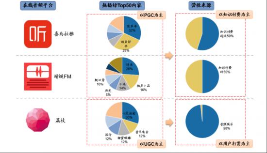 meet：抖音+语音直播，持续细分的“孤独经济”尽头在哪里-区块链315