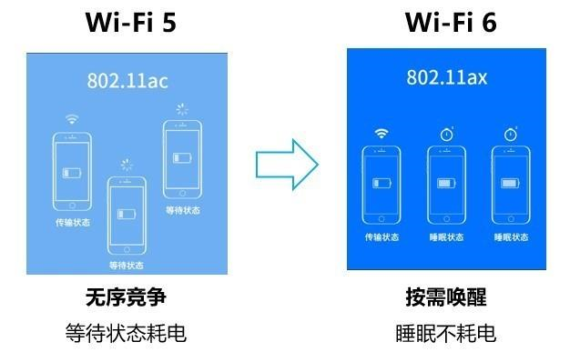 aion：小米的WiFi 6和华为的WiFi 6+透露了什么？-区块链315