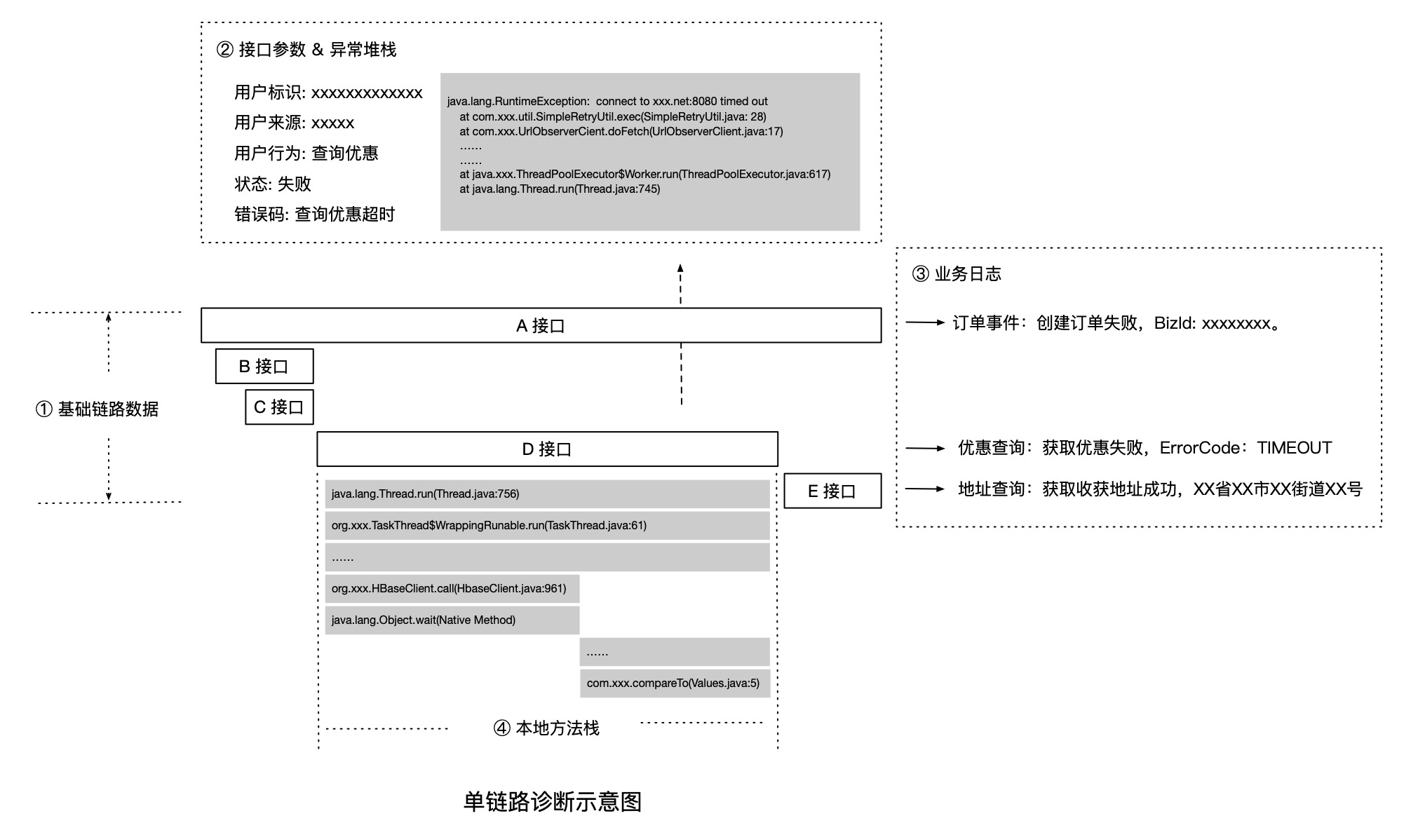 51kan：双11 背后的全链路可观测性：阿里巴巴鹰眼在“云原生时代”的全面升级-区块链315