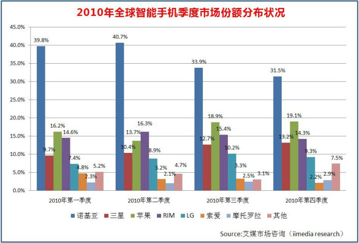 bitbill：从“中华酷联”到高端旗舰，华为的高端之路能给小米哪些启示？-区块链315