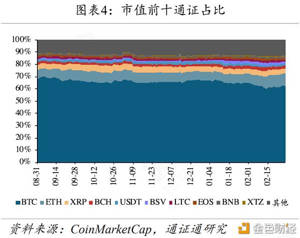 IFO：黄金、BTC暴跌 避险工具为何失效？-区块链315