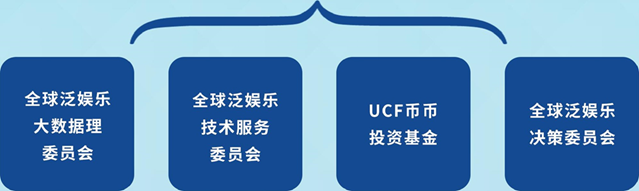 trx币：东风渐起，“泛娱乐”巨变前夜，UADA(娱乐链)率先破局？-区块链315